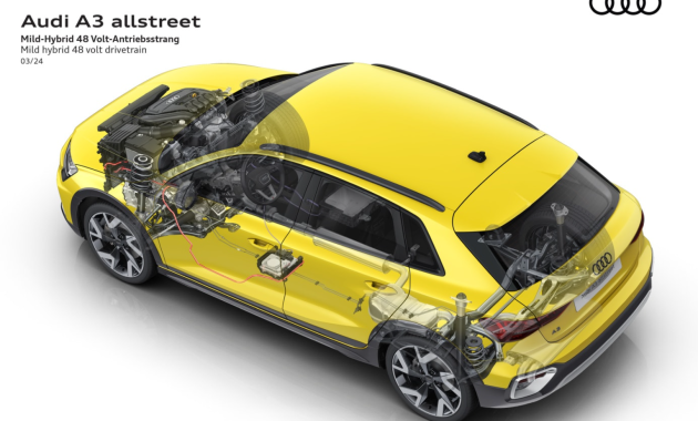 2025 Audi A3 Engine Options